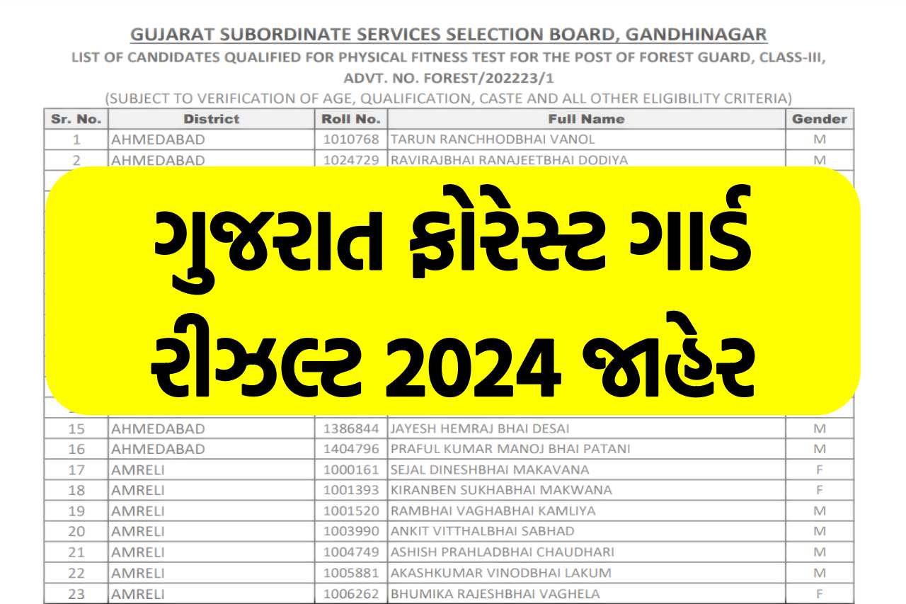 GSSSB Forest Guard Result 2024