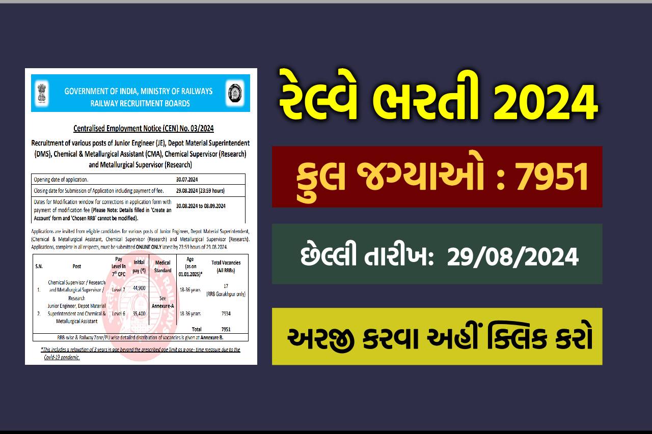 Railway Recruitment Board Recruitment 2024