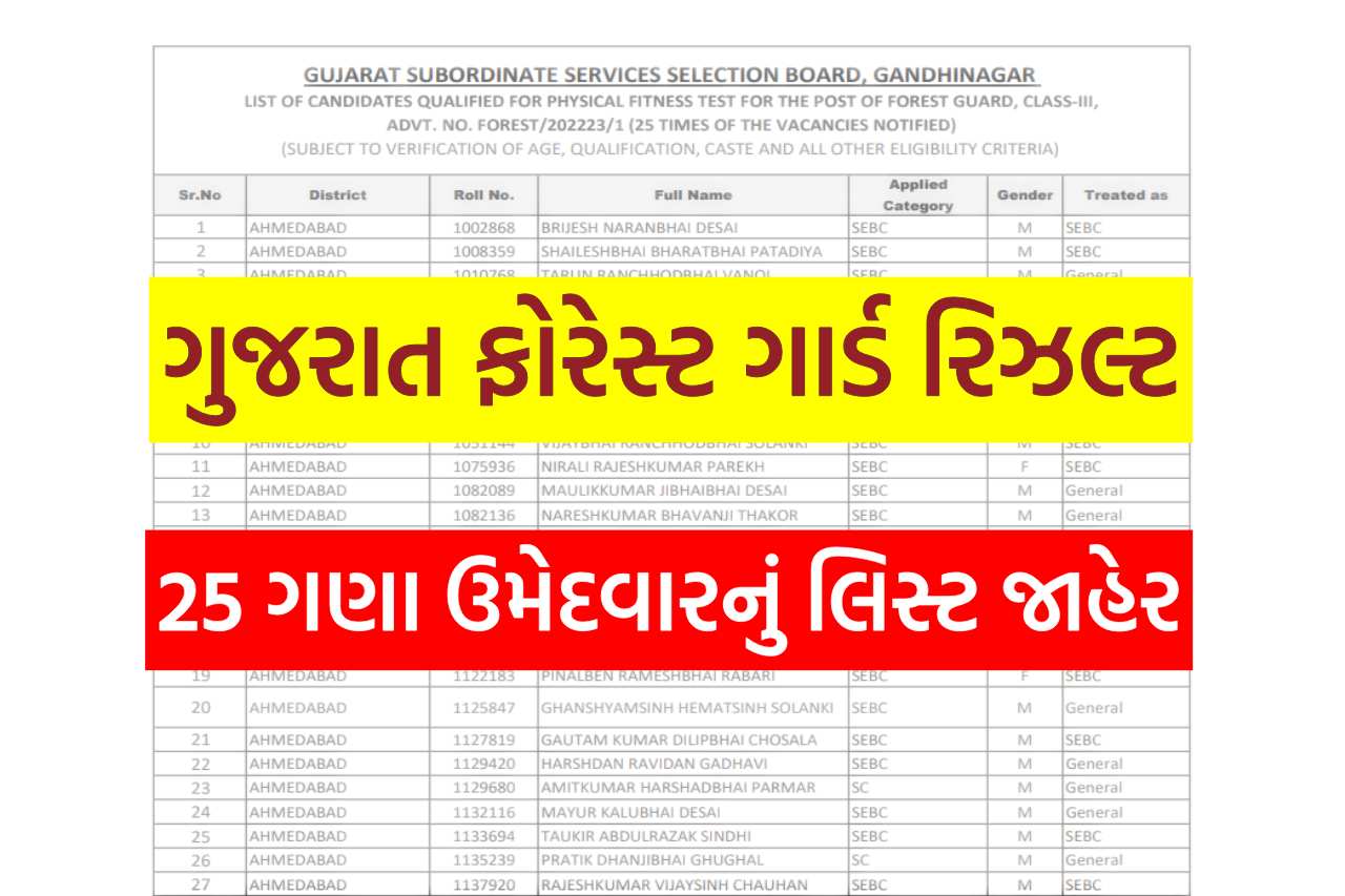 Gujarat Forest Guard Result 2024