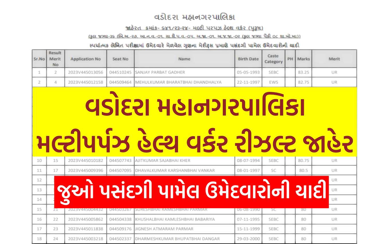 VMC MPHW Result 2024